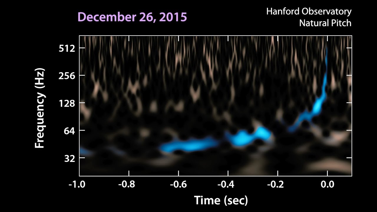 LIGO обнаружила второй источник гравитационных волн. Фото.