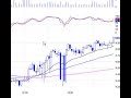 Day Trader Rock Star Trade Alert Oct Day Trader Rock Star Trade Alert Oct