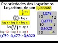 Régua de Cálculo Logarítmica - Fundamentos de Construção Régua de Cálculo Logarítmica - Fundamentos de Construção