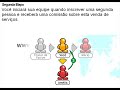 Compensação Telextreme- Como ganhar dinheiro?