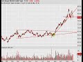 option-addict-analysis-1231.html