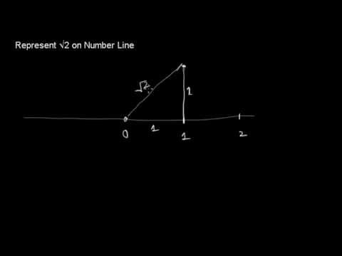 how to locate root 2 on a number line