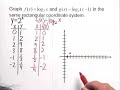 Graphing a logarithmic function
