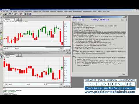 In running trading strategy