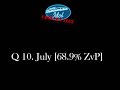 Welcome to Kenny's surprise historical commentary and Starcraft quiz, part of the 4th week of the SC2GG Commentator Idol. Kenny and the other two contestants only had 1 minute to prepare before doing these casts - so keep that in mind when you watch. Please go to the following link to vote: sc2gg.com