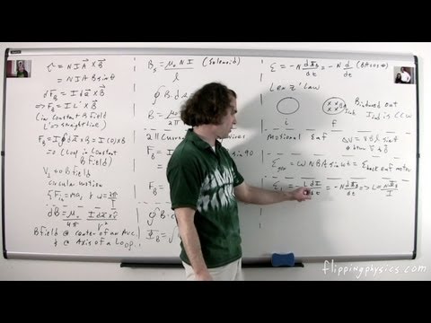 how to self study for ap physics b