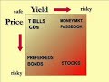 Investing Basics