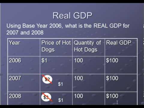 how to measure nominal gdp