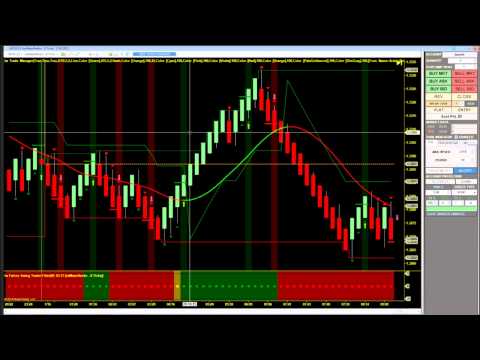 Day Trading System Live Demo | Day Trading Software and Indicators for Ninja Trader