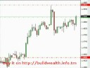 Forex Wealth Builder System