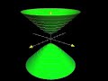 surfaces in space 3