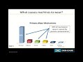 Creating Superior Return on Investment Through Agressive Contamination Control V3.mp4