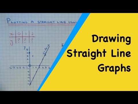 how to draw line y=2