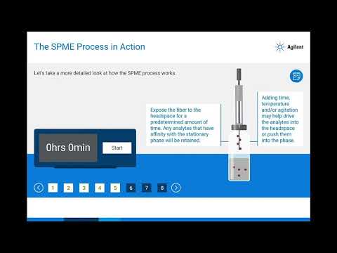 Giới thiệu kỹ thuật Vi chiết pha rắn (Solid Phase Microextraction-SPME)