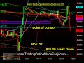 S&P 500 day trading coach emini futures 17 point live trade