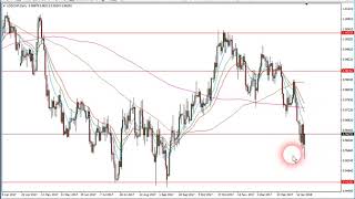 Video:Forexová analýza od tradera Patrika Urbana z FXstreet.cz (21. - 26.1.2018)