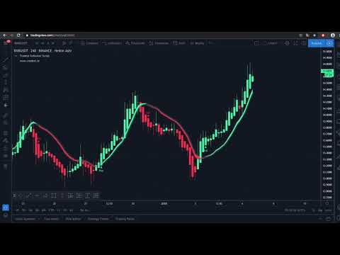 thinkorswim buy sell signals script thinkorswim buy sell signals script
