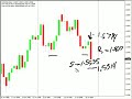 66.2% Chance The EUR/USD Will Move Lower...