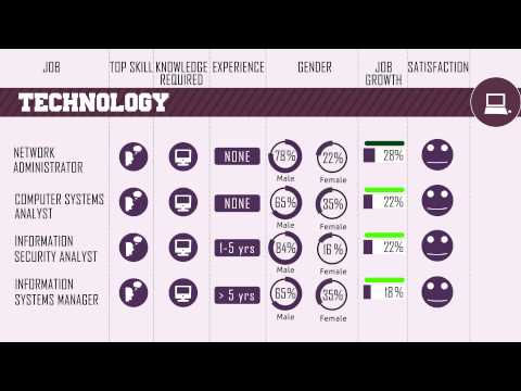 how to decide career quiz