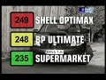 Facts about high octane petrol