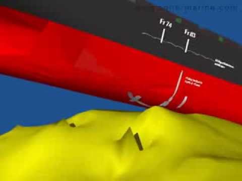 how to provide earthing