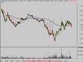Stock Market Technical Analysis 6/3/08