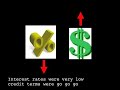 Wall Street Meltdown