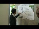 Poster presentation about NTFPs in Tropentag 2008 Poster presentation about NTFPs in Tropentag 2008
