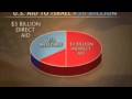 videos de US Veto 4th