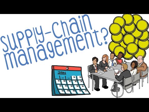 Supply-Chain-Management - einfach erklärt