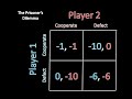 Game Theory 101: Basic Probability Rules