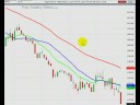 Trade Idea 09/04/08