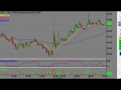 Day Trading Live Online Stocks Learn Live April 29