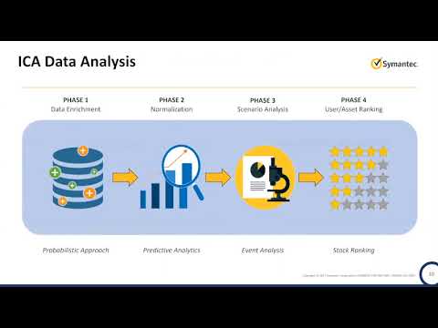 Simplifying DLP with Symantec ICA - NetX Information System - Webinar