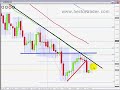 FOREX TRADING - 5th July AUDNZD +34 & +0 FOREX TRADING - 5th July AUDNZD +34 & +0