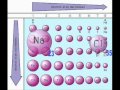 30 The Neutron - Part 2