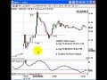 AMZN Breakout Play www.Trading123.Net AMZN Breakout Play www.Trading123.Net
