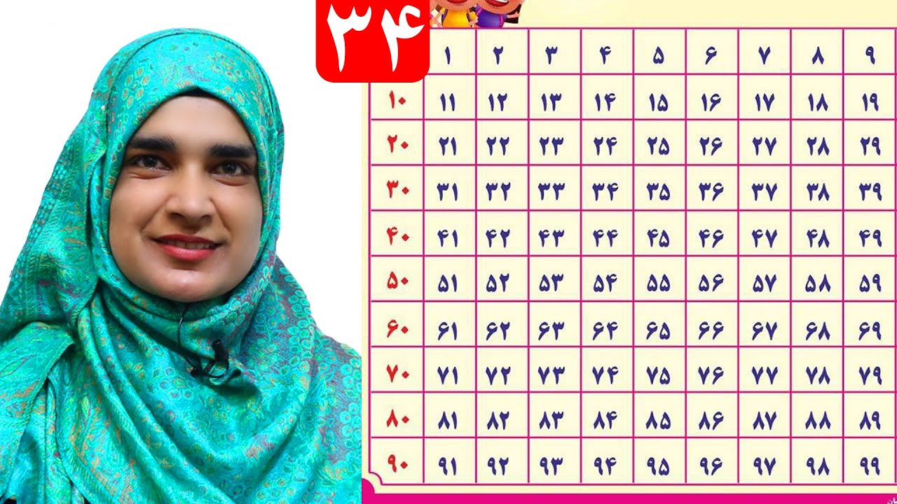 Numbers | how to count and right numbers from 1 to 100