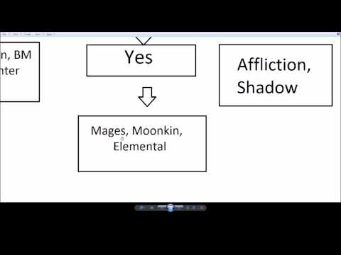 how to decide what class to play in wow