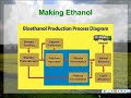 Intro to Biofuels 2 Intro to Biofuels 2