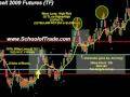 Momentum Trading; Scalping Futures System; Russell 2000