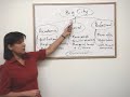 How to Structure Your TOEFL Essay How to Structure Your TOEFL Essay