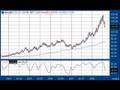 The US Capital Markets are a Fine Kettle of Fish - August 25, 2008