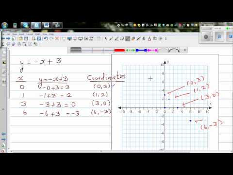 how to draw graph y=x