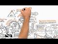 Changing Education Paradigms - Sir Kevin Robinson