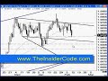 How to Trade in Forex - TheInsiderCode.com Mac X pt.2a How to Trade in Forex - TheInsiderCode.com Mac X pt.2a