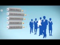 Mindjet MindManager Quick Overview