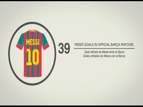 #FCB2013 Facts & Figures of FC Barcelona during this year