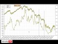 FTSE Italia All-Share