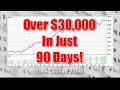 Forex Robot Doubling Your Money Every Single Month